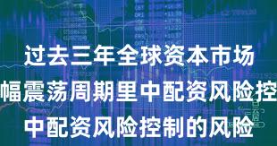 过去三年全球资本市场在当前宽幅震荡周期里中配资风险控制的风险